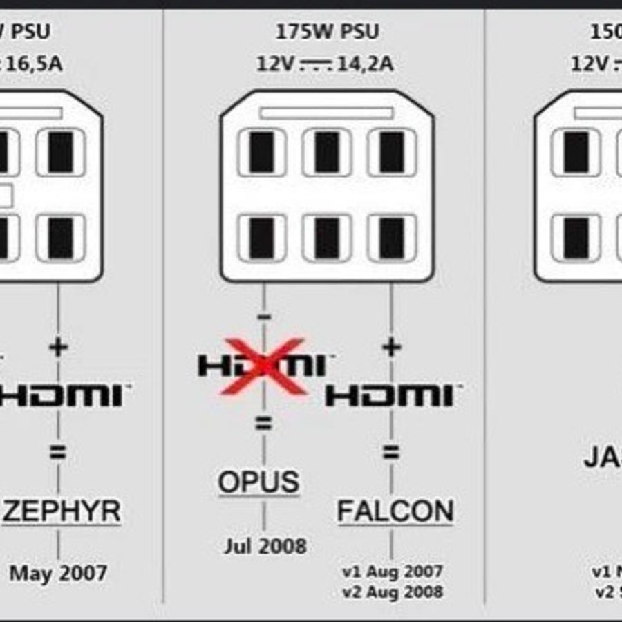 Representative photograph of the same model: MICROSOFT XBOX 360 HDMI REPLACEMENT CONSOLE UNIT ONLY PAL JASPER – image 2